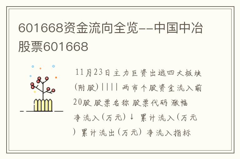 601668资金流向全览--中国中冶股票601668